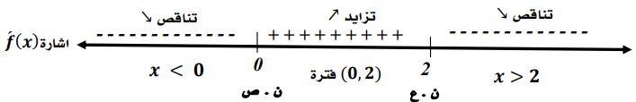الشكل